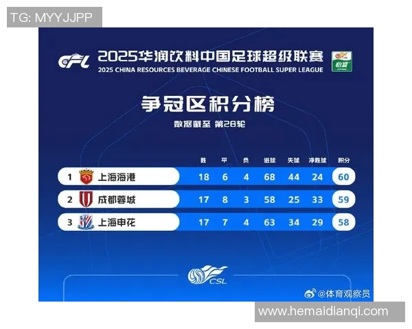 深圳足球队在联合会杯积分榜中以73分稳居第一名展现强劲实力